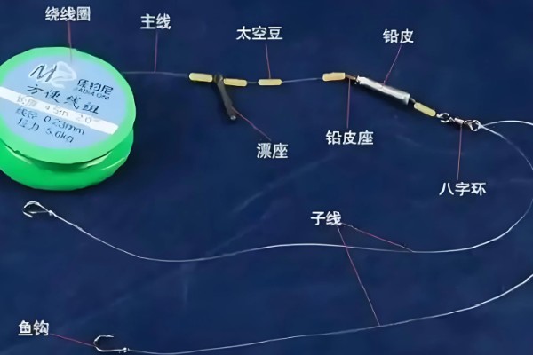手竿钓鲢鳙的子线多长合适，通常建议用60厘米